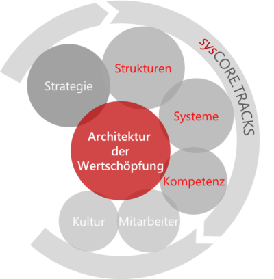 sc_target_im_7s_ring_grau sc_target_im_7s_ring_grau